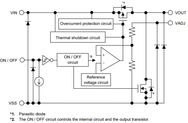 Block Diagram - ABLIC S-1213/4 LDO Regulators